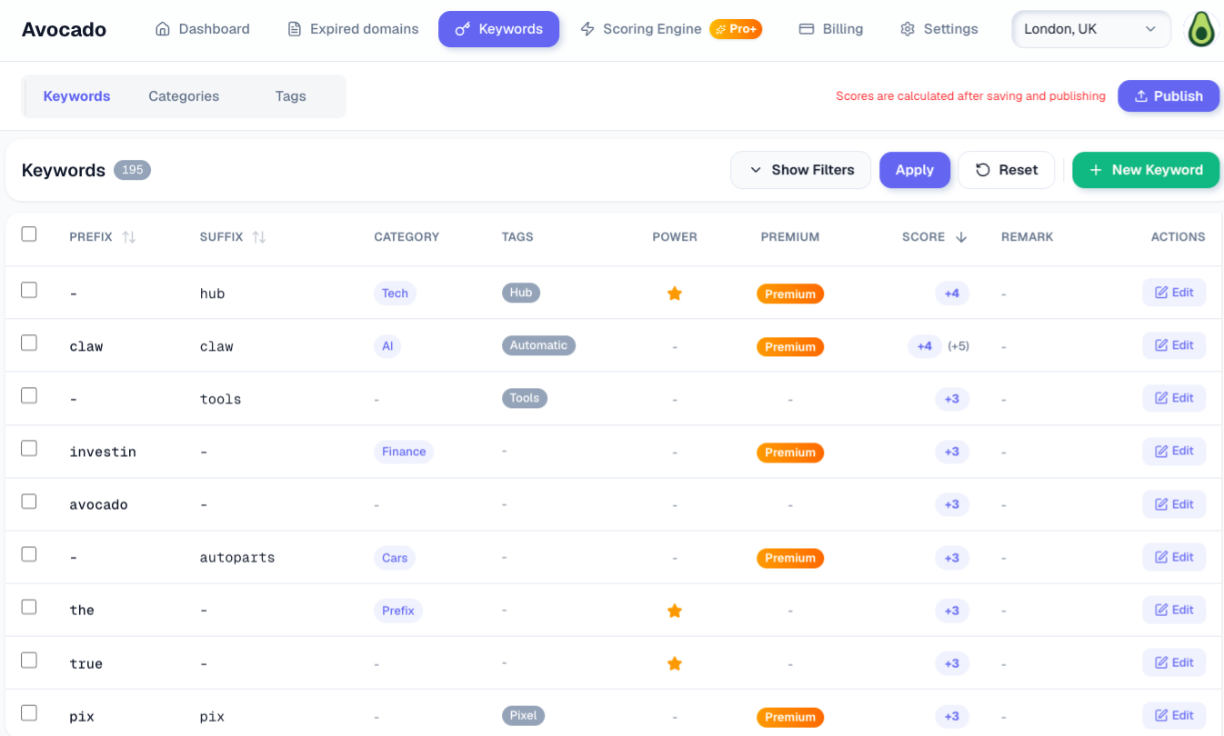 Dashboard screenshot 2